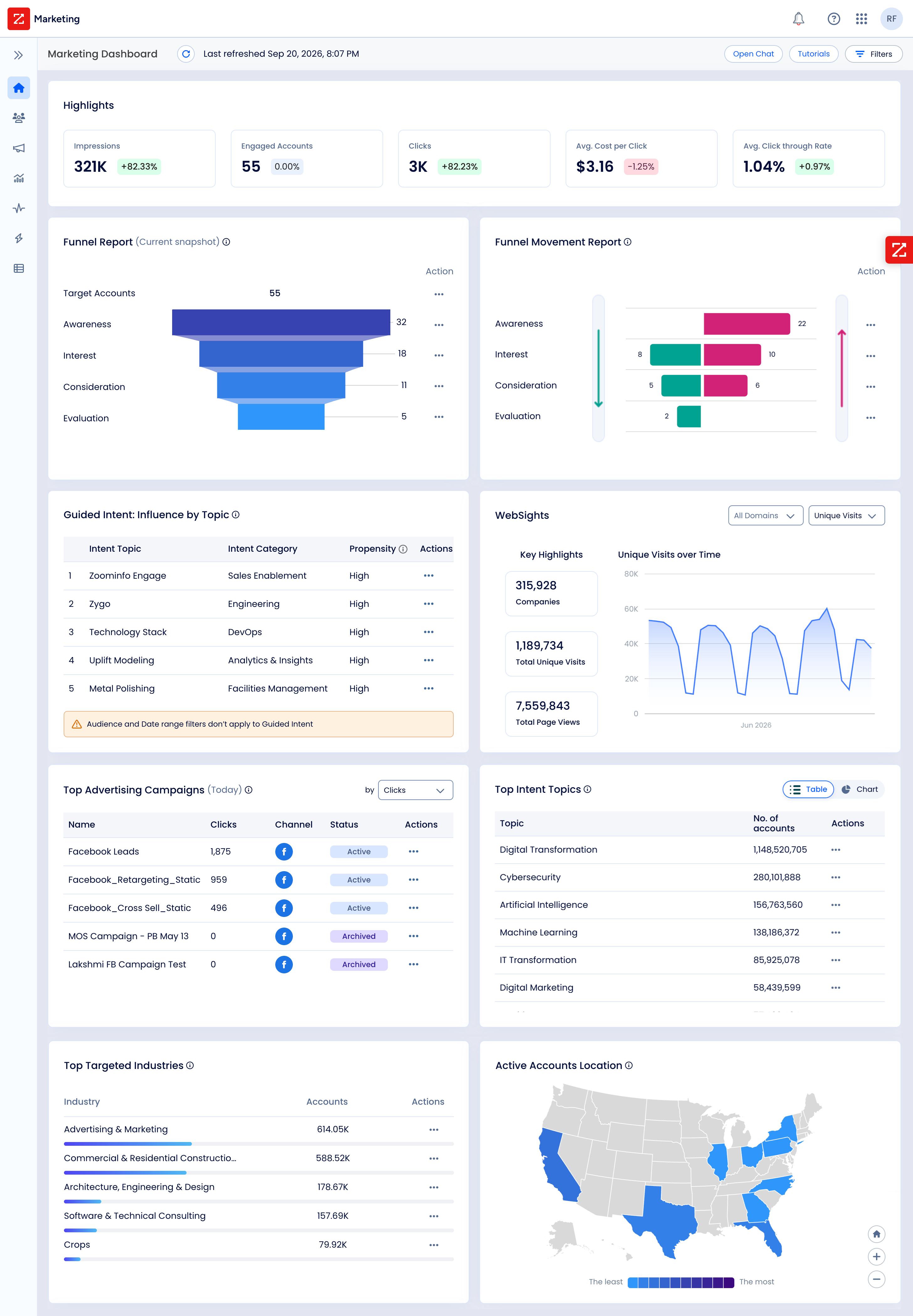 The dashboard of the MarketingOS application