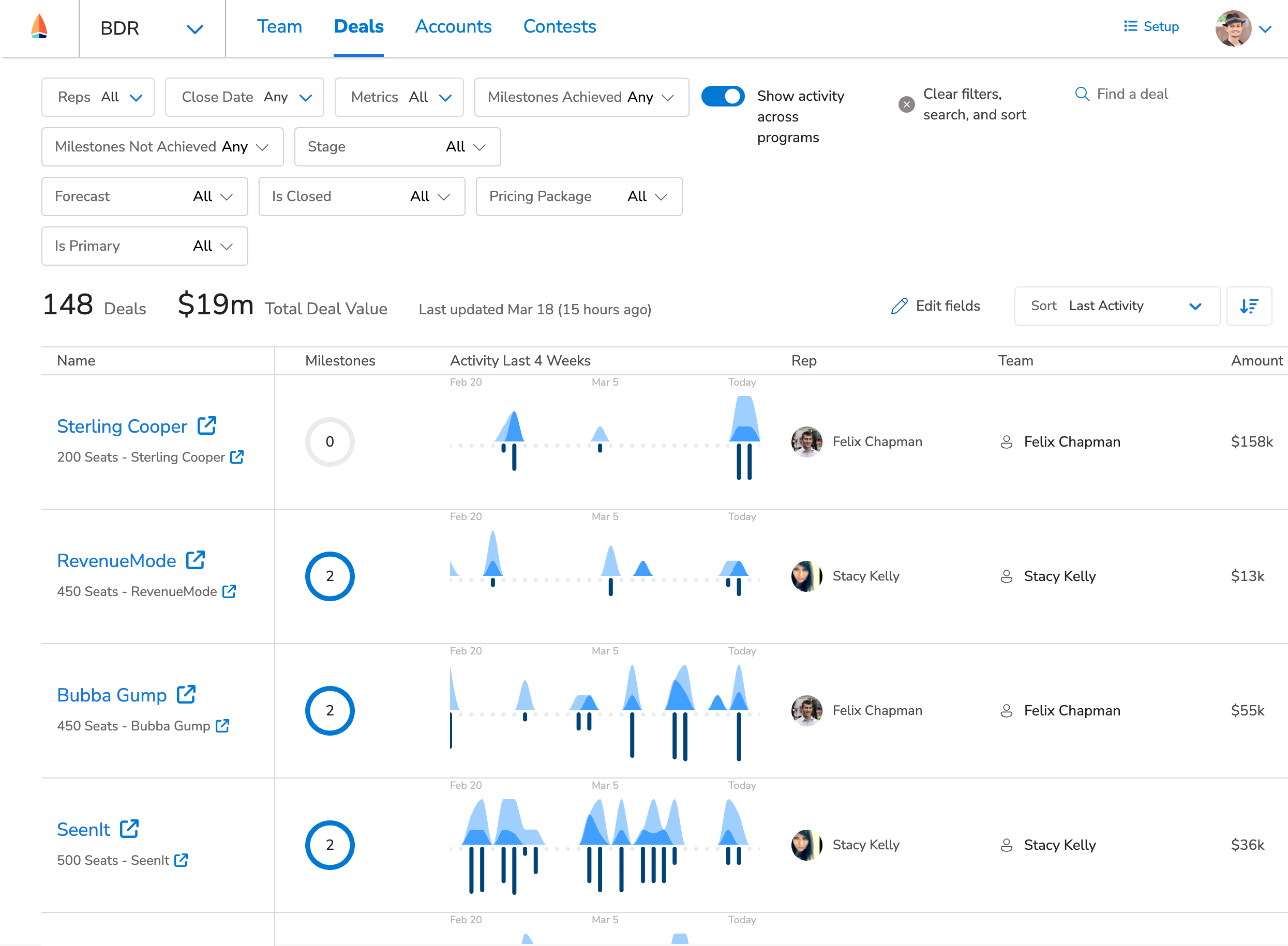 the SetSail deals dashboard