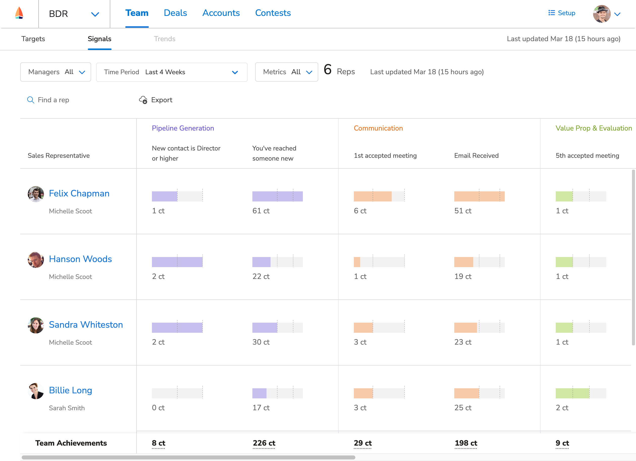 the SetSail signals dashboard