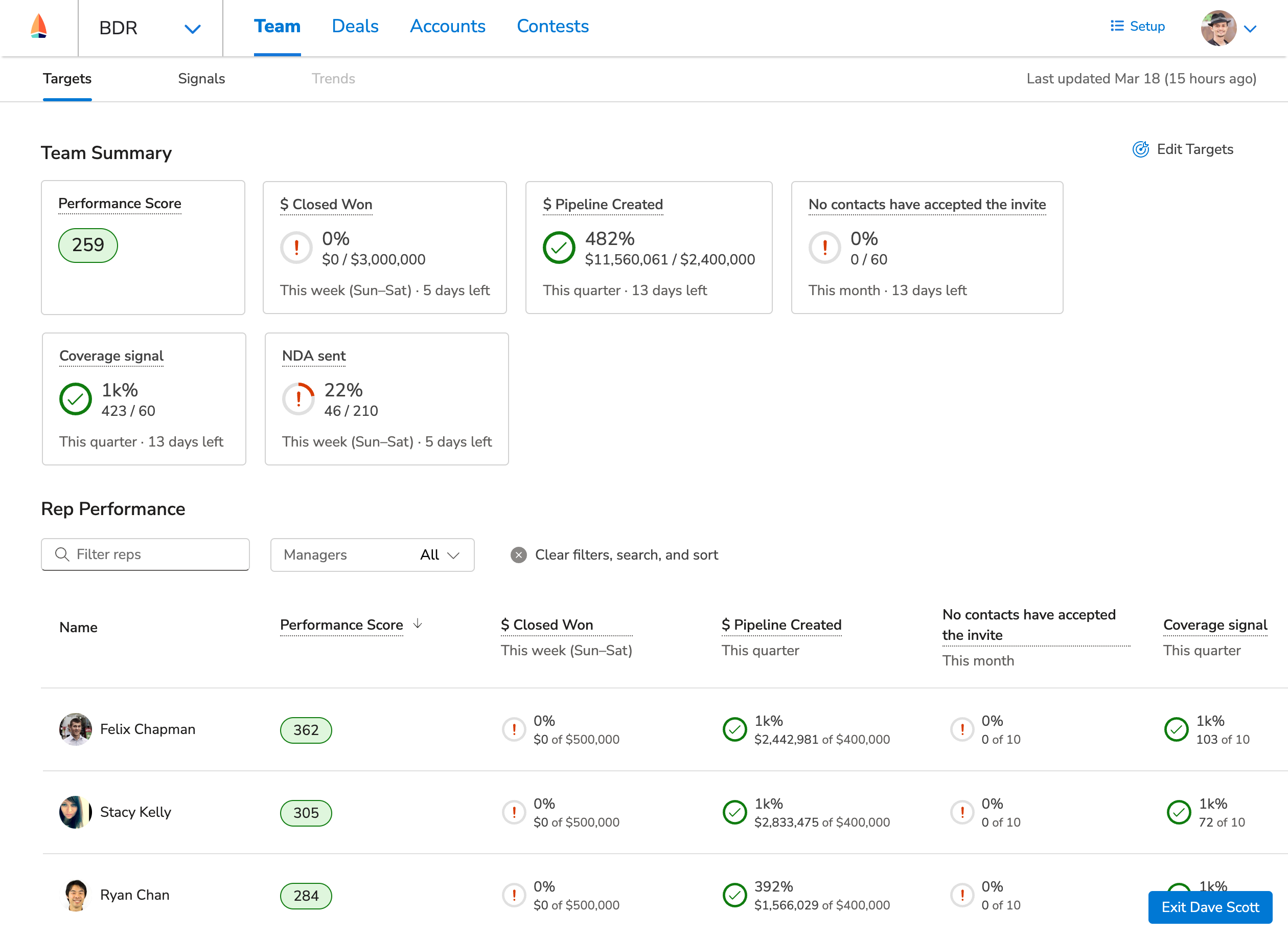 the SetSail targets dashboard